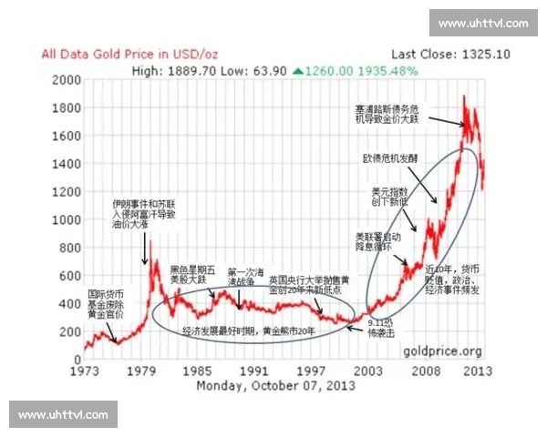 黄金价格波动影响投资策略与全球经济走势的深度分析