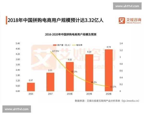 以JD为核心打造全新购物体验引领未来电商潮流的发展趋势